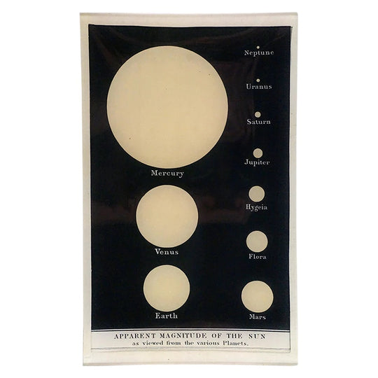 Apparent Magnitude of the Sun Tray